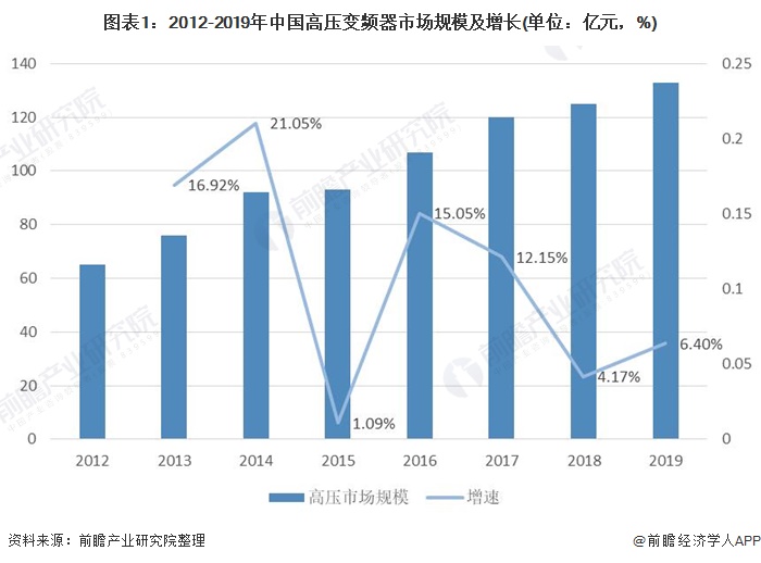 乐鱼电竞变频器行业什么是变频器行业？的最新报道(图2)