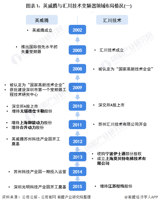 乐鱼电竞变频器行业什么是变频器行业？的最新报道