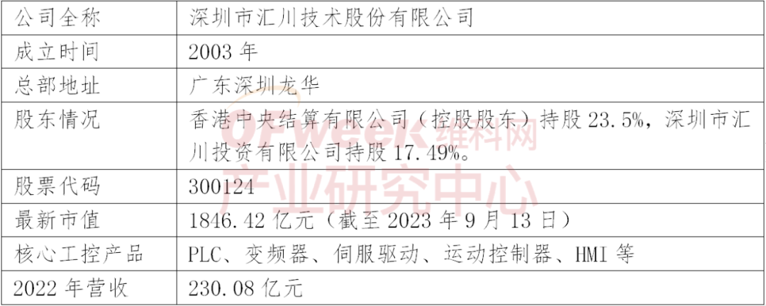 乐鱼电竞变频器行业什么是变频器行业？的最新报道(图5)