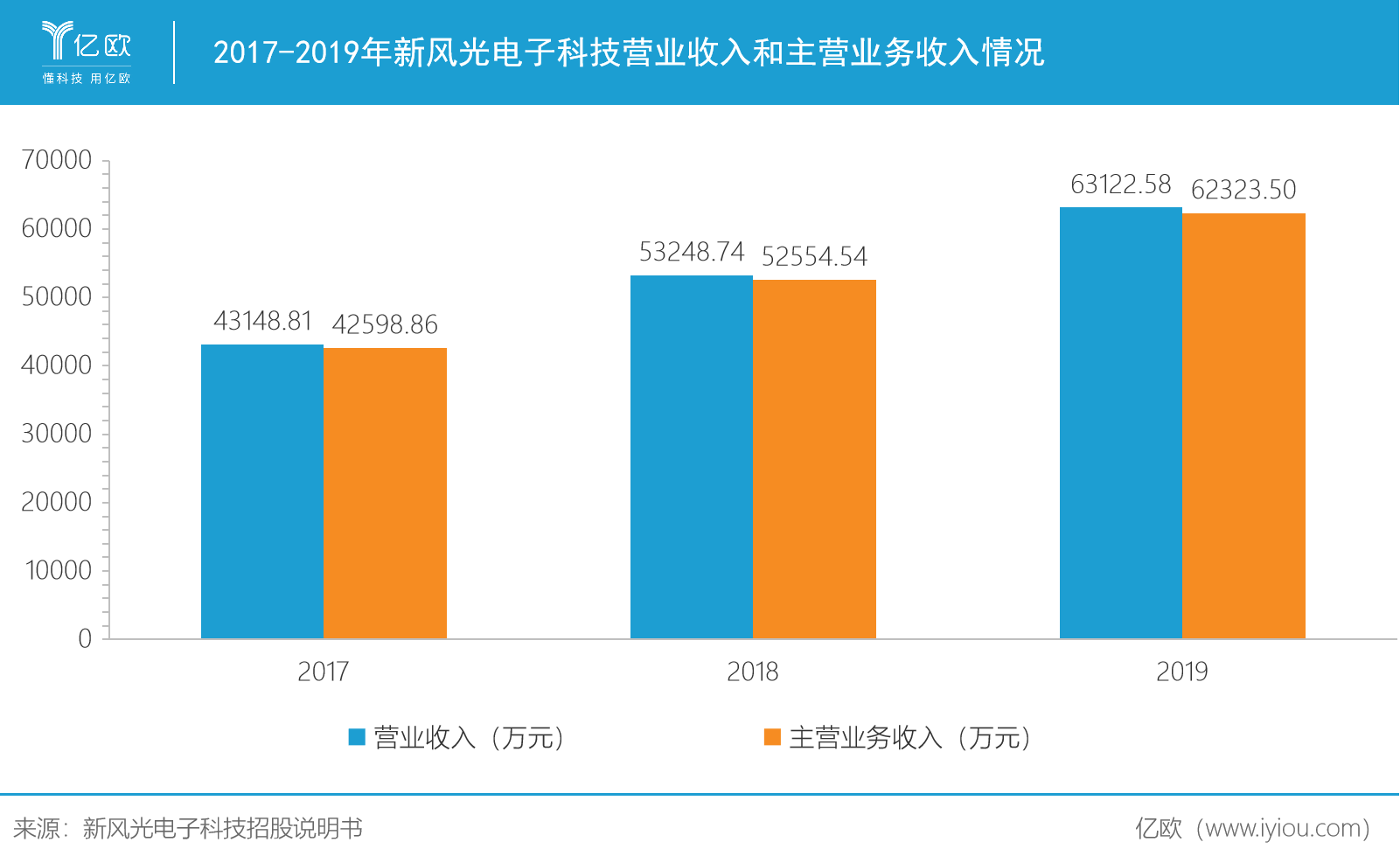 变频器财富什么是变频器财富？的最新报道乐鱼电竞(图7)