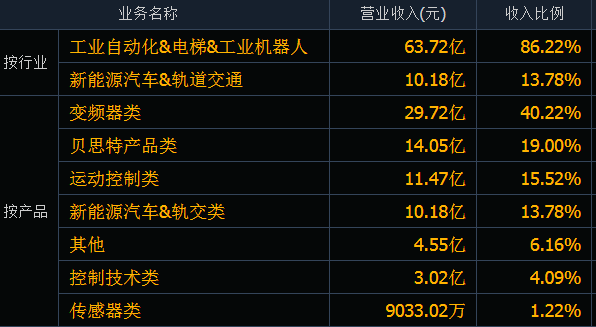 变频器 智乐鱼电竞能电网(图3)