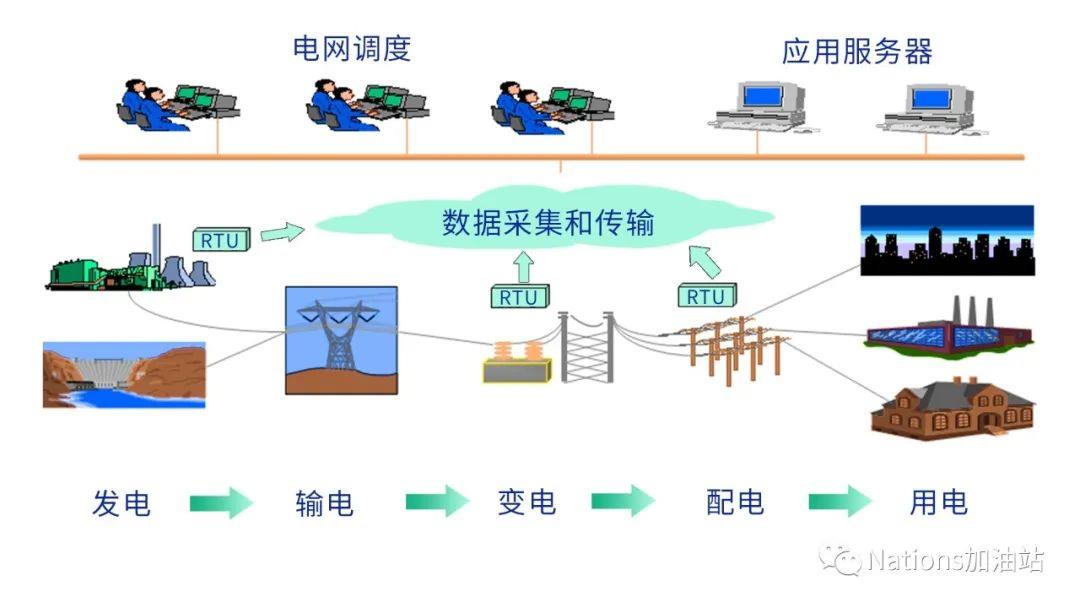 变频器 智乐鱼电竞能电网