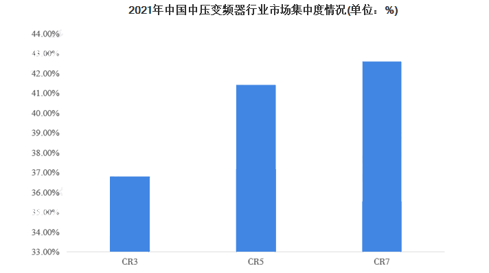 2025年中邦变频器商场估计将到达600亿元乐鱼电竞