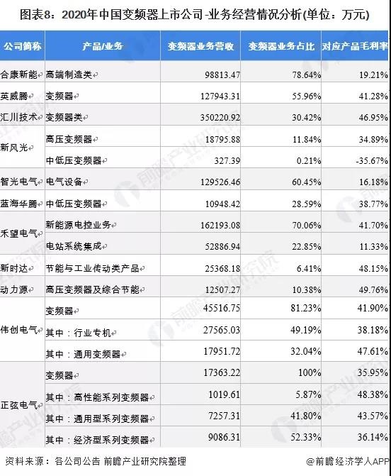 【最全】2021年变频器家产上市公司全方位比拟乐鱼电竞(图3)