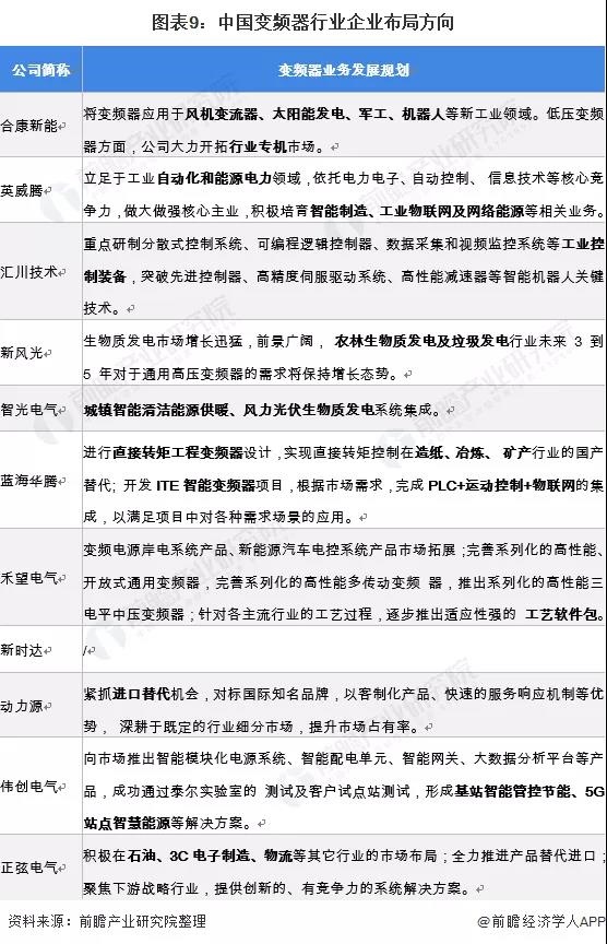 【最全】2021年变频器家产上市公司全方位比拟乐鱼电竞(图4)