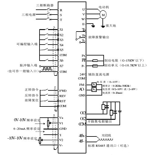 变频器的功用_变频乐鱼电竞器管事道理