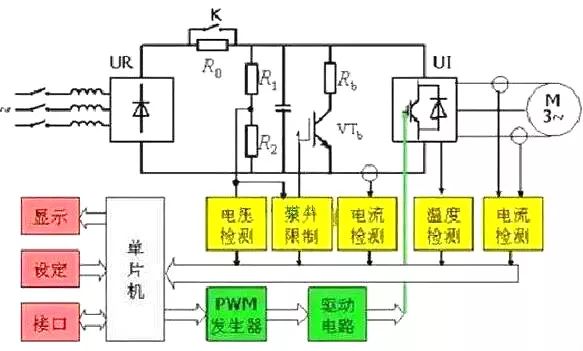 乐鱼电竞变频器根本构成及成效效率