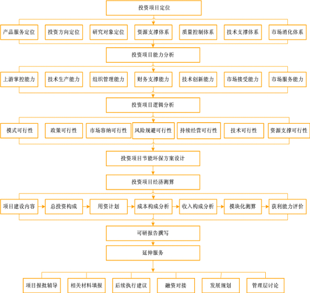 乐鱼电竞规范型变频器项目可行性酌量告诉