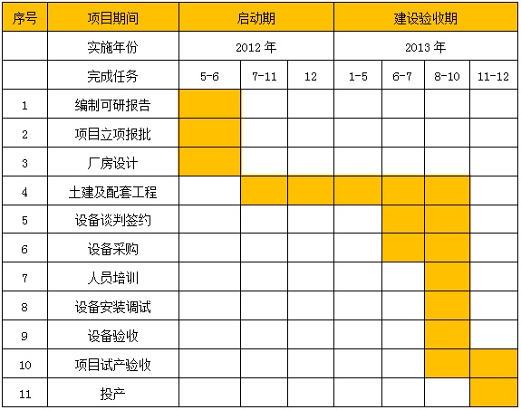 乐鱼电竞规范型变频器项目可行性酌量告诉(图2)