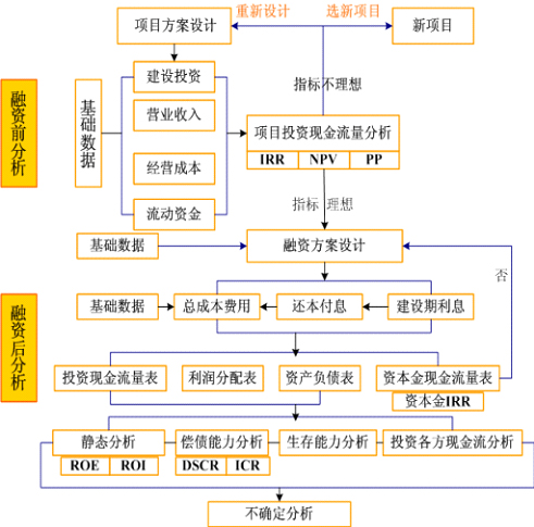 乐鱼电竞规范型变频器项目可行性酌量告诉(图3)