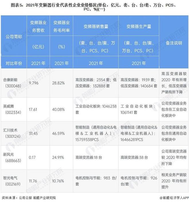 【干货】变频器行业物业链全景梳理及区域热力舆图乐鱼电竞(图5)