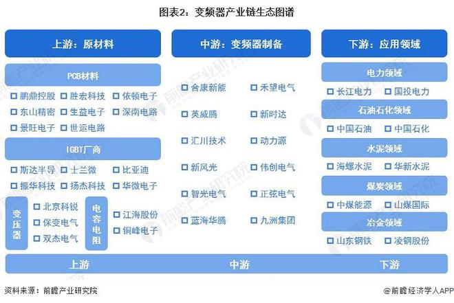 【干货】变频器行业物业链全景梳理及区域热力舆图乐鱼电竞(图2)