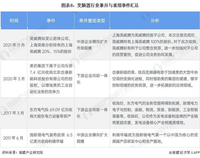 【干货】变频器行业物业链全景梳理及区域热力舆图乐鱼电竞(图8)