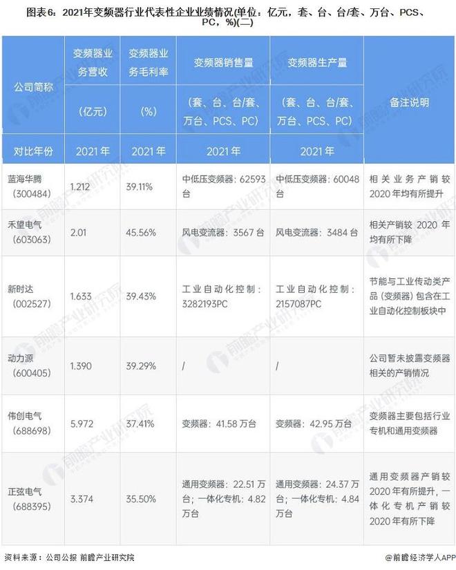 【干货】变频器行业物业链全景梳理及区域热力舆图乐鱼电竞(图6)