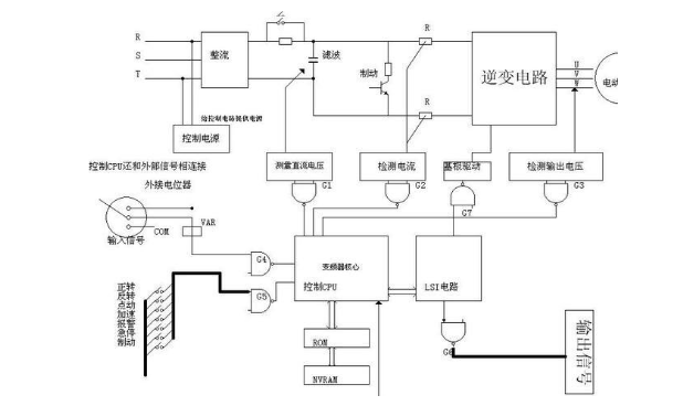 变乐鱼电竞频器是由什么构成的及职业道理的仔细声明