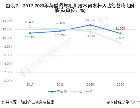 乐鱼电竞干货！2021年中邦变频器行业龙头企业比较：汇川本事PK英威腾 谁是变频器行业龙头？(图7)