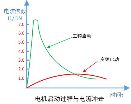 什么是变频器乐鱼电竞？一文教你读懂变频器(图2)