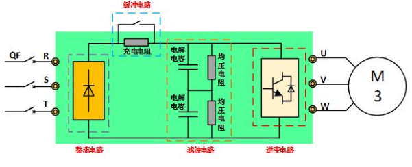 什么是变频器乐鱼电竞？一文教你读懂变频器