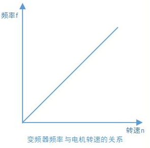 什么是变频器乐鱼电竞？一文教你读懂变频器(图6)