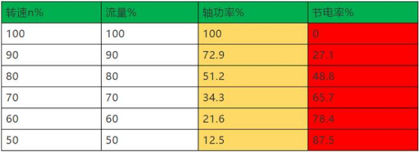 什么是变频器乐鱼电竞？一文教你读懂变频器(图7)