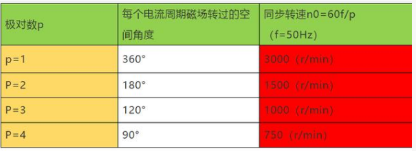 什么是变频器乐鱼电竞？一文教你读懂变频器(图4)