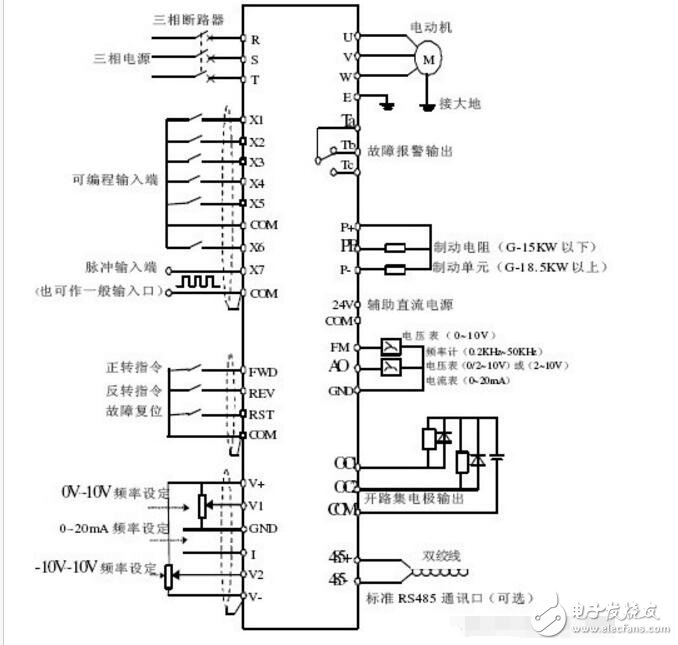 变频器的用意及职责道理乐鱼电竞