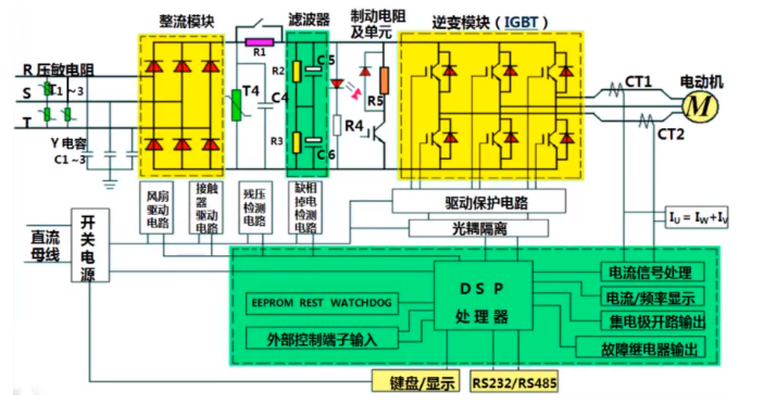 乐鱼电竞变频器的事业道理及根本效用