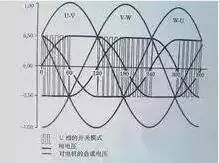 变频器厉重常乐鱼电竞识点汇总