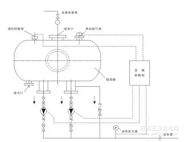 什么是变频器？变频器的效力是什么？乐鱼电竞