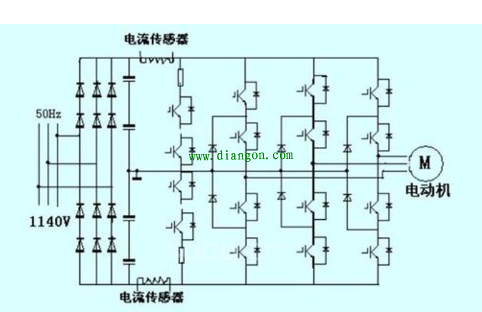 什么是变频器？变频器乐鱼电竞道理是何如样的具体批注