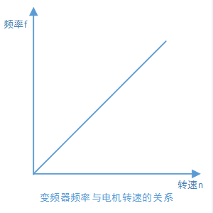 乐鱼电竞变频器的观念和效用特色(图5)