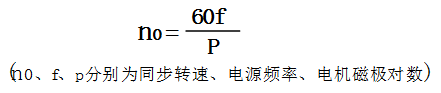 乐鱼电竞变频器的观念和效用特色(图3)