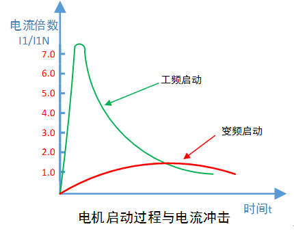 乐鱼电竞变频器的观念和效用特色(图2)