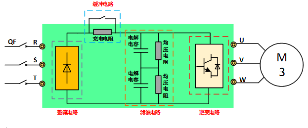 乐鱼电竞变频器的观念和效用特色