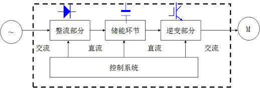 乐鱼电竞变频器职业道理的职业道理及构造阐述