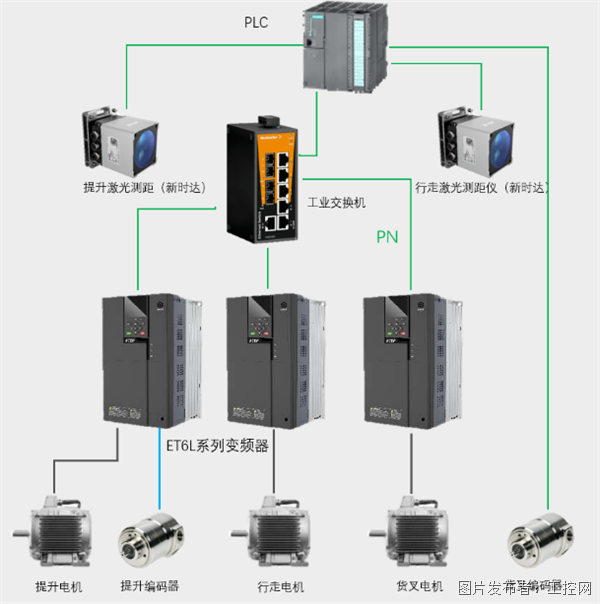 新时达ET6L变频器正在物时兴业的乐鱼电竞运用(图3)