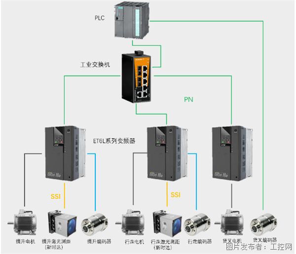 新时达ET6L变频器正在物时兴业的乐鱼电竞运用(图4)