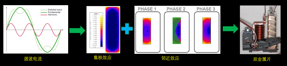 乐鱼电竞变频器回途的热磁断途器为何会误举措？(图2)