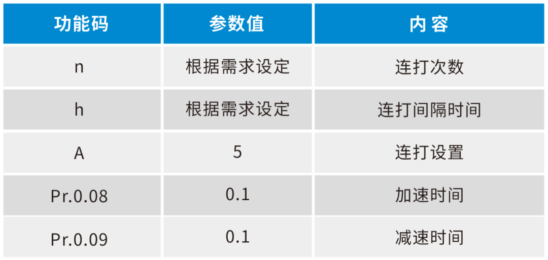 变频器正在EDS730D端子机利用案例乐鱼电竞