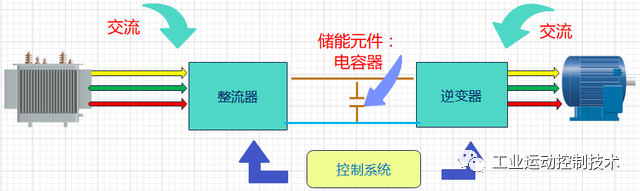 乐鱼电竞合于变频器的几种局面分类(图4)