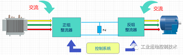 乐鱼电竞合于变频器的几种局面分类