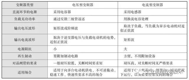 乐鱼电竞合于变频器的几种局面分类(图6)