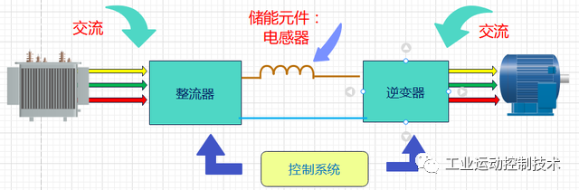 乐鱼电竞合于变频器的几种局面分类(图5)