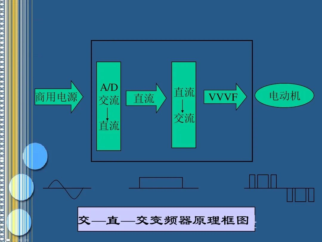 乐鱼电竞变频器的办事道理和成效操纵