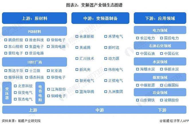 【行业前瞻】2023-2028年环球及中邦变频器行业成长领会乐鱼电竞(图5)