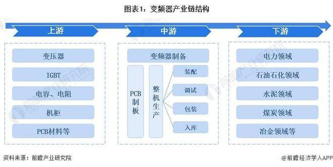 【行业前瞻】2023-2028年环球及中邦变频器行业成长领会乐鱼电竞(图4)