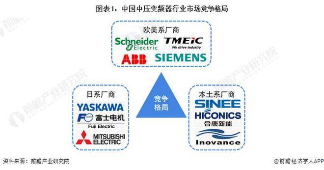 【行业前瞻】2023-2028年环球及中邦变频器行业成长领会乐鱼电竞(图6)