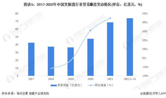 【行业前瞻】2023-2028年环球及中邦变频器行业成长领会乐鱼电竞(图8)