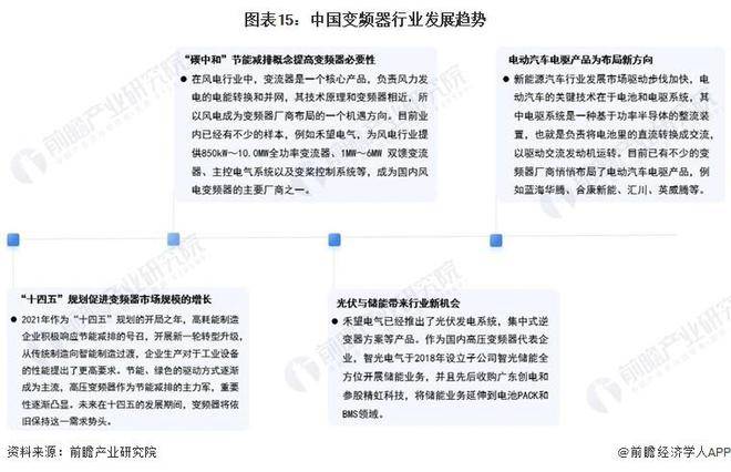 【行业前瞻】2023-2028年环球及中邦变频器行业成长领会乐鱼电竞(图11)