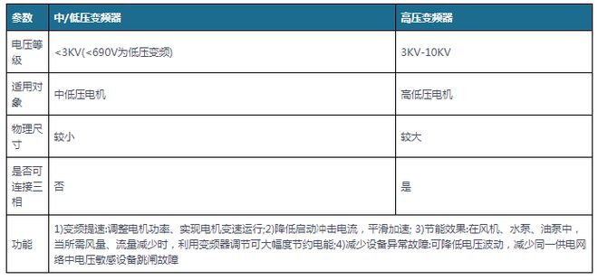 我邦变频器行业领悟：众要素致低压变频器墟市承压乐鱼电竞